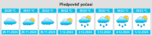 Výhled počasí pro místo Pavão na Slunečno.cz