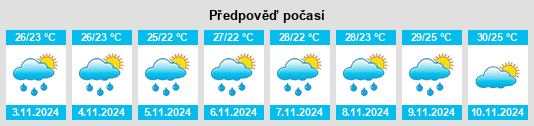 Výhled počasí pro místo Passé na Slunečno.cz