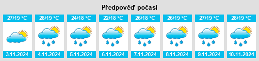 Výhled počasí pro místo Passa Tempo na Slunečno.cz