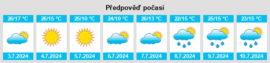 Výhled počasí pro místo Passa Quatro na Slunečno.cz