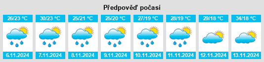 Výhled počasí pro místo Pariquera Açu na Slunečno.cz