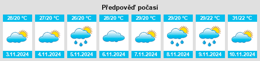 Výhled počasí pro místo Paripiranga na Slunečno.cz