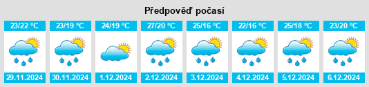 Výhled počasí pro místo Pareci Novo na Slunečno.cz