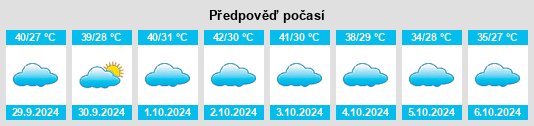 Výhled počasí pro místo Paranaguaçu na Slunečno.cz