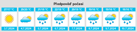 Výhled počasí pro místo Paranaguá na Slunečno.cz