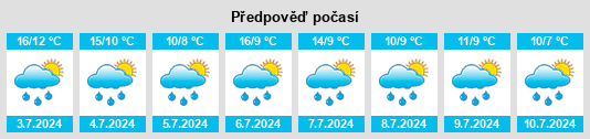 Výhled počasí pro místo Paraí na Slunečno.cz