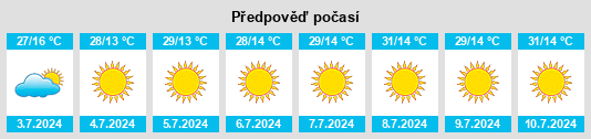 Výhled počasí pro místo Papagaios na Slunečno.cz