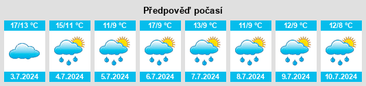 Výhled počasí pro místo Panambi na Slunečno.cz