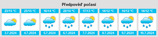 Výhled počasí pro místo Palmitos na Slunečno.cz
