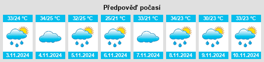 Výhled počasí pro místo Palminópolis na Slunečno.cz