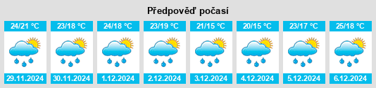 Výhled počasí pro místo Palmeira das Missões na Slunečno.cz