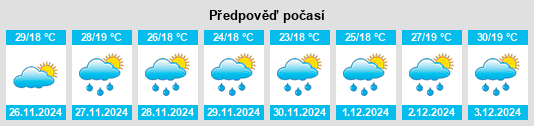 Výhled počasí pro místo Palmas na Slunečno.cz