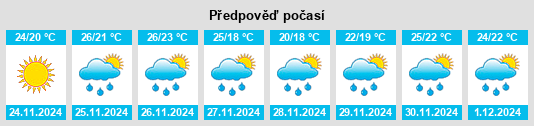 Výhled počasí pro místo Palmares do Sul na Slunečno.cz