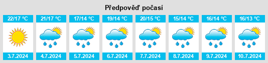 Výhled počasí pro místo Palhocinha na Slunečno.cz