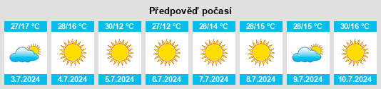 Výhled počasí pro místo Paiva na Slunečno.cz
