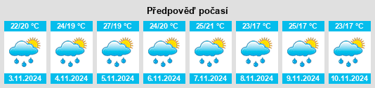 Výhled počasí pro místo Paim Filho na Slunečno.cz