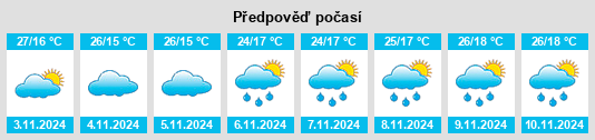 Výhled počasí pro místo Ouro Preto na Slunečno.cz