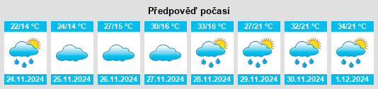 Výhled počasí pro místo Oratórios na Slunečno.cz