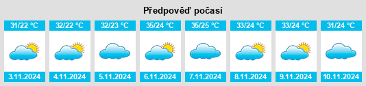 Výhled počasí pro místo Oliveira dos Brejinhos na Slunečno.cz