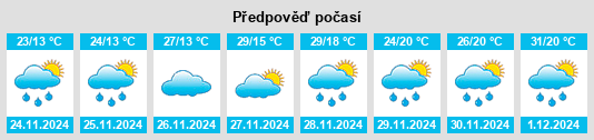 Výhled počasí pro místo Oliveira na Slunečno.cz