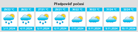 Výhled počasí pro místo Olindina na Slunečno.cz