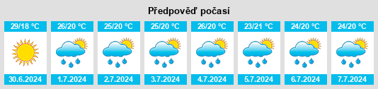 Výhled počasí pro místo Nova Soure na Slunečno.cz