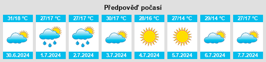 Výhled počasí pro místo Nova Serrana na Slunečno.cz