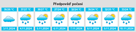 Výhled počasí pro místo Nova Olímpia na Slunečno.cz