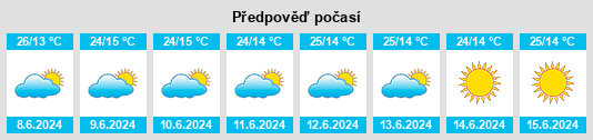 Výhled počasí pro místo Rwamagana na Slunečno.cz