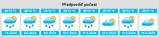 Výhled počasí pro místo Musanze na Slunečno.cz