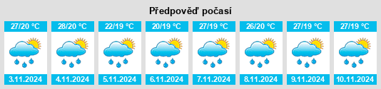 Výhled počasí pro místo Nepomuceno na Slunečno.cz