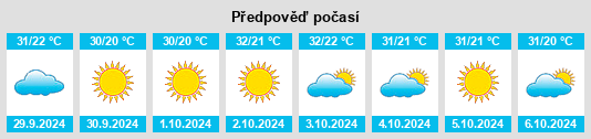 Výhled počasí pro místo Nanuque na Slunečno.cz