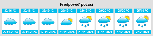 Výhled počasí pro místo Muzambinho na Slunečno.cz