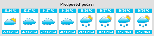 Výhled počasí pro místo Murutinga do Sul na Slunečno.cz