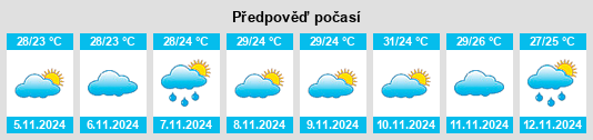 Výhled počasí pro místo Muribeca na Slunečno.cz