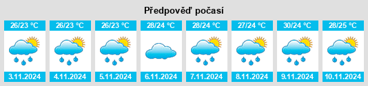 Výhled počasí pro místo Muquiçaba na Slunečno.cz