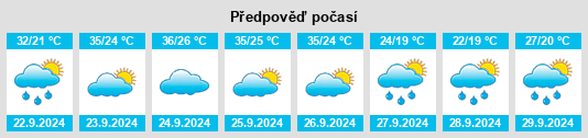 Výhled počasí pro místo Muçum na Slunečno.cz