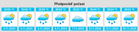 Výhled počasí pro místo Mossâmedes na Slunečno.cz