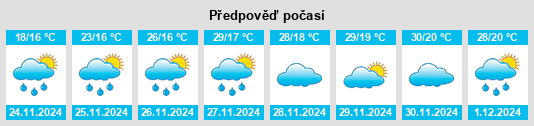 Výhled počasí pro místo Mortugaba na Slunečno.cz