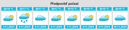 Výhled počasí pro místo Morro do Chapéu na Slunečno.cz