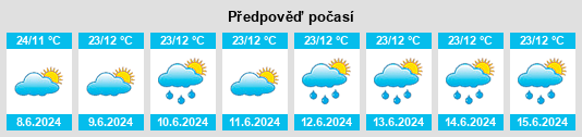Výhled počasí pro místo Gitarama na Slunečno.cz