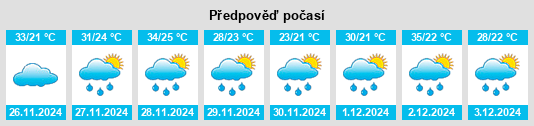 Výhled počasí pro místo Morrinhos na Slunečno.cz