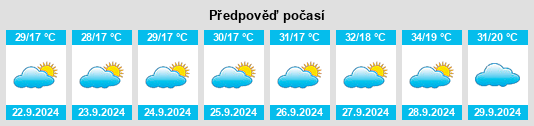 Výhled počasí pro místo Montezuma na Slunečno.cz