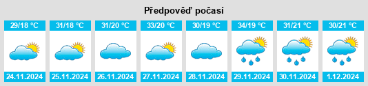 Výhled počasí pro místo Monte Santo de Minas na Slunečno.cz