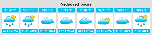 Výhled počasí pro místo Monte Azul na Slunečno.cz