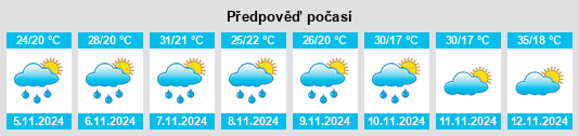 Výhled počasí pro místo Mococa na Slunečno.cz