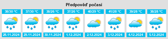 Výhled počasí pro místo Miranda na Slunečno.cz