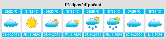 Výhled počasí pro místo Mira Estrela na Slunečno.cz