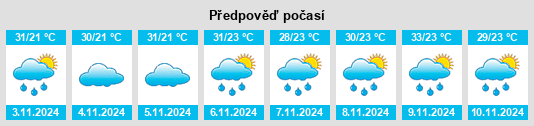 Výhled počasí pro místo Miracema na Slunečno.cz