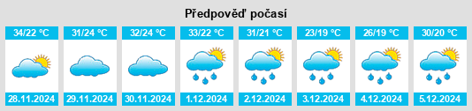 Výhled počasí pro místo Mirabela na Slunečno.cz